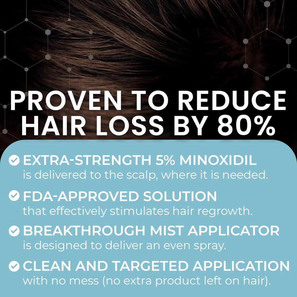 Rida Hair Minoxidil 60ml supply for ongoing treatment
