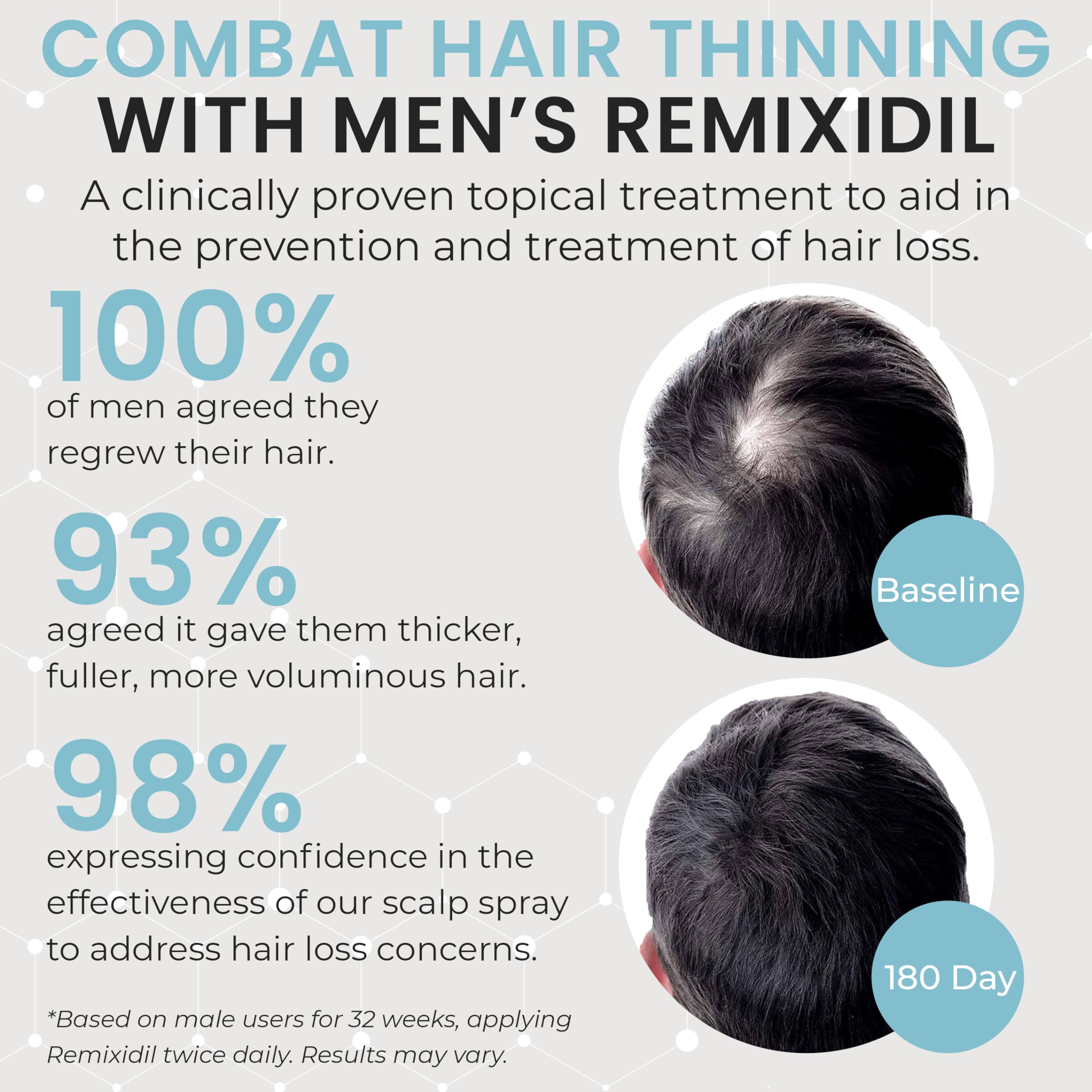 Rida Hair Minoxidil precision dropper for targeted scalp application