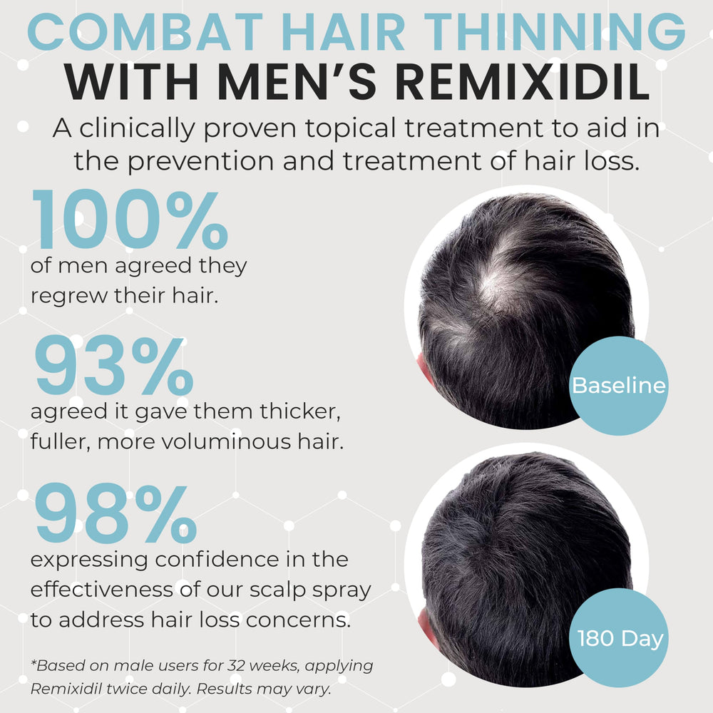 Rida Hair Minoxidil precision dropper for targeted scalp application