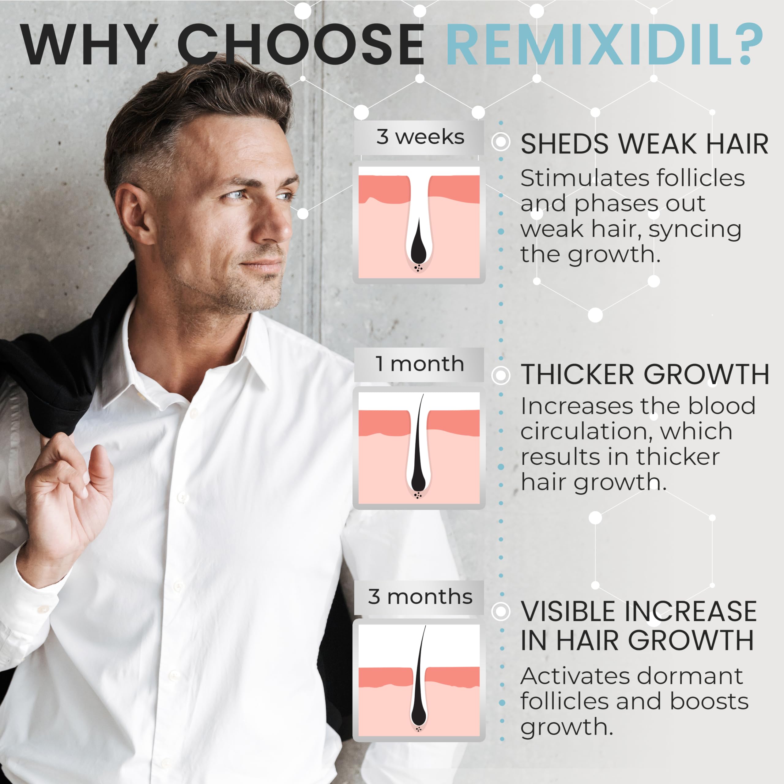 Rida Hair Minoxidil unscented formula for discreet daily use