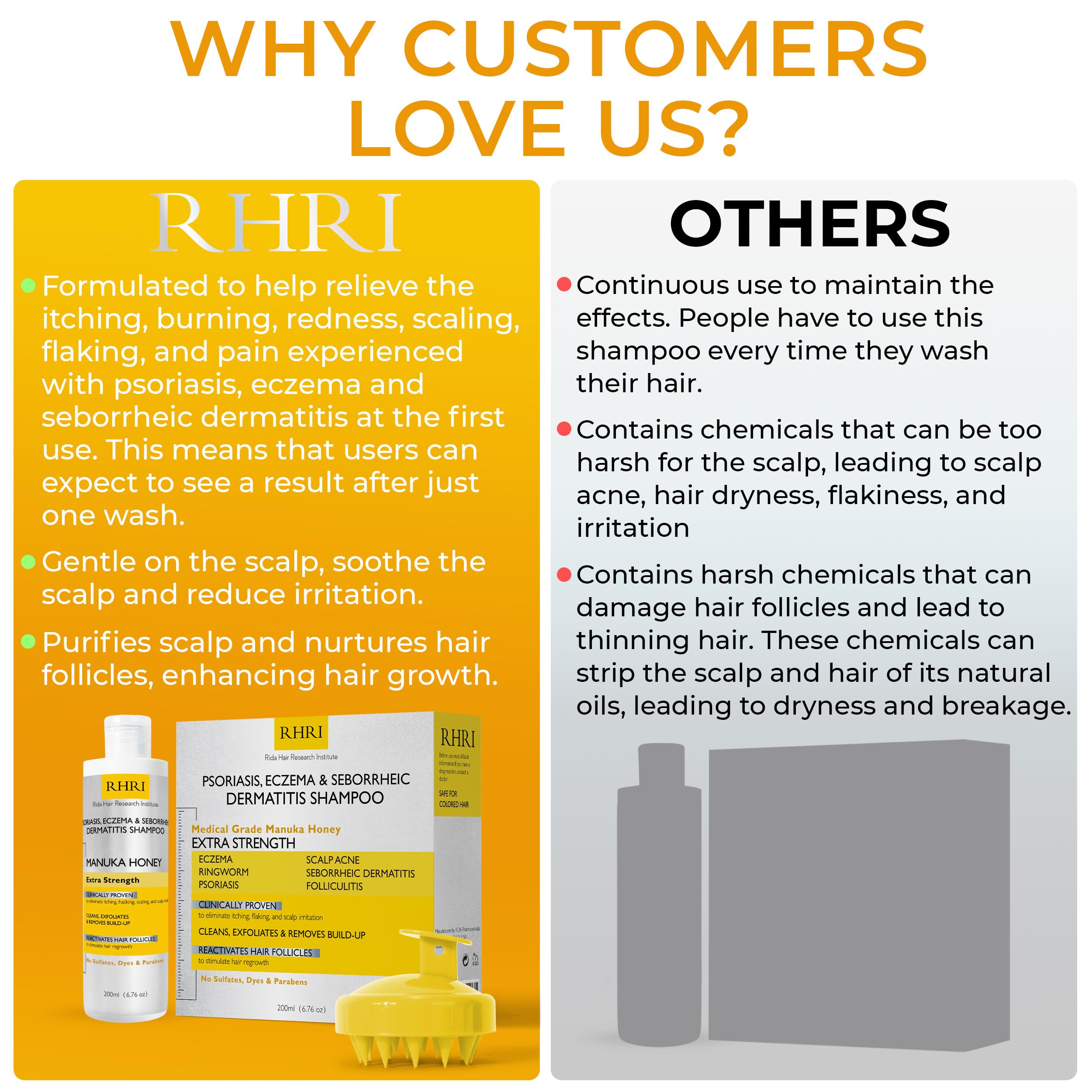 Rida Hair Research Institute psoriasis shampoo packaging emphasizes color-safe, gentle care.