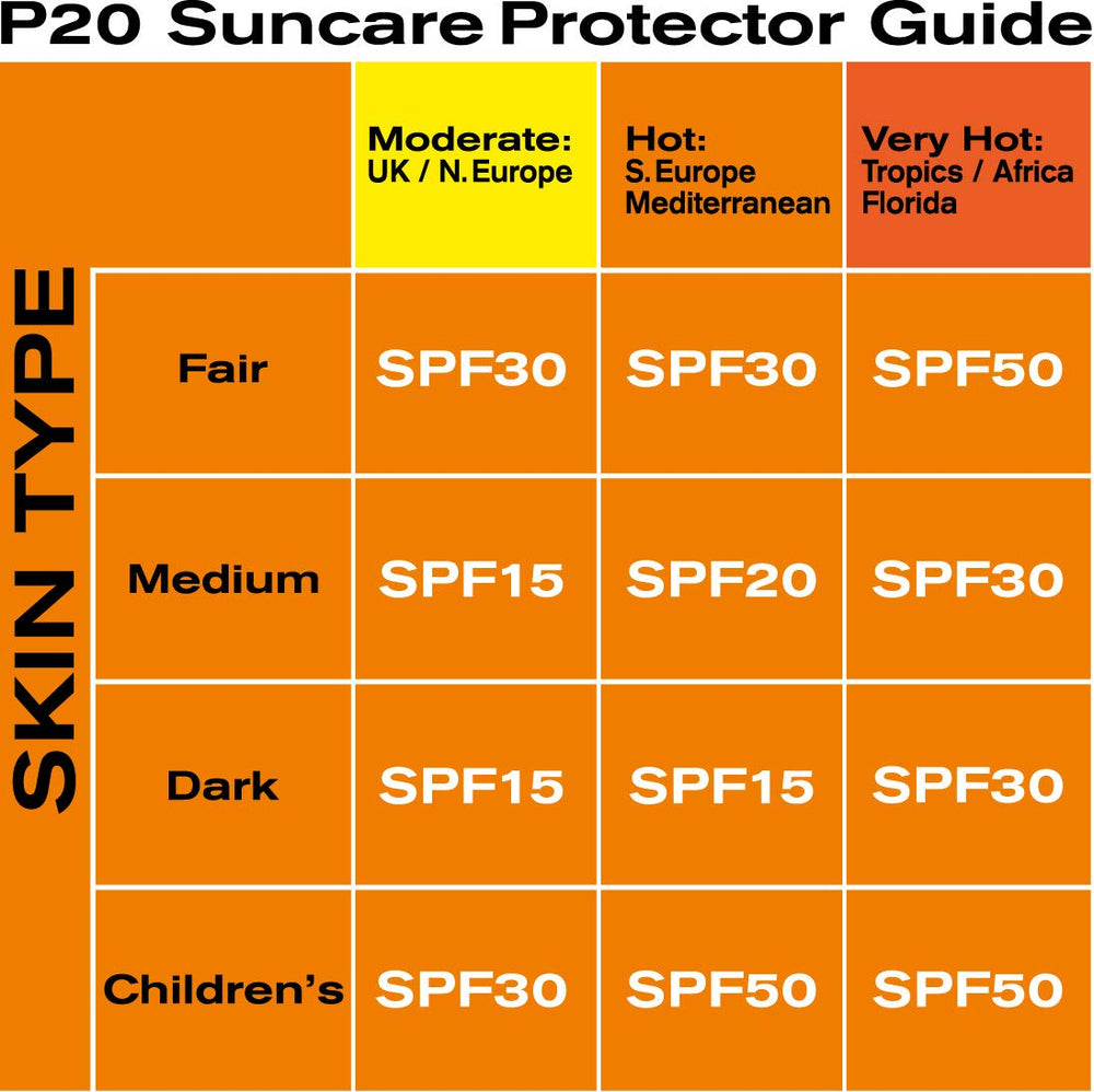 Riemann P20 Sahara-tested formula suits hot, sunny climates.