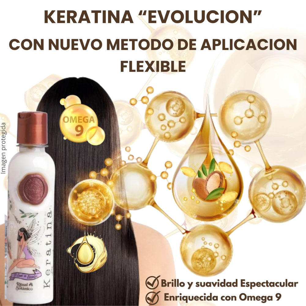 Ritual Botanico Keratina Organic application steps image for easy home use.