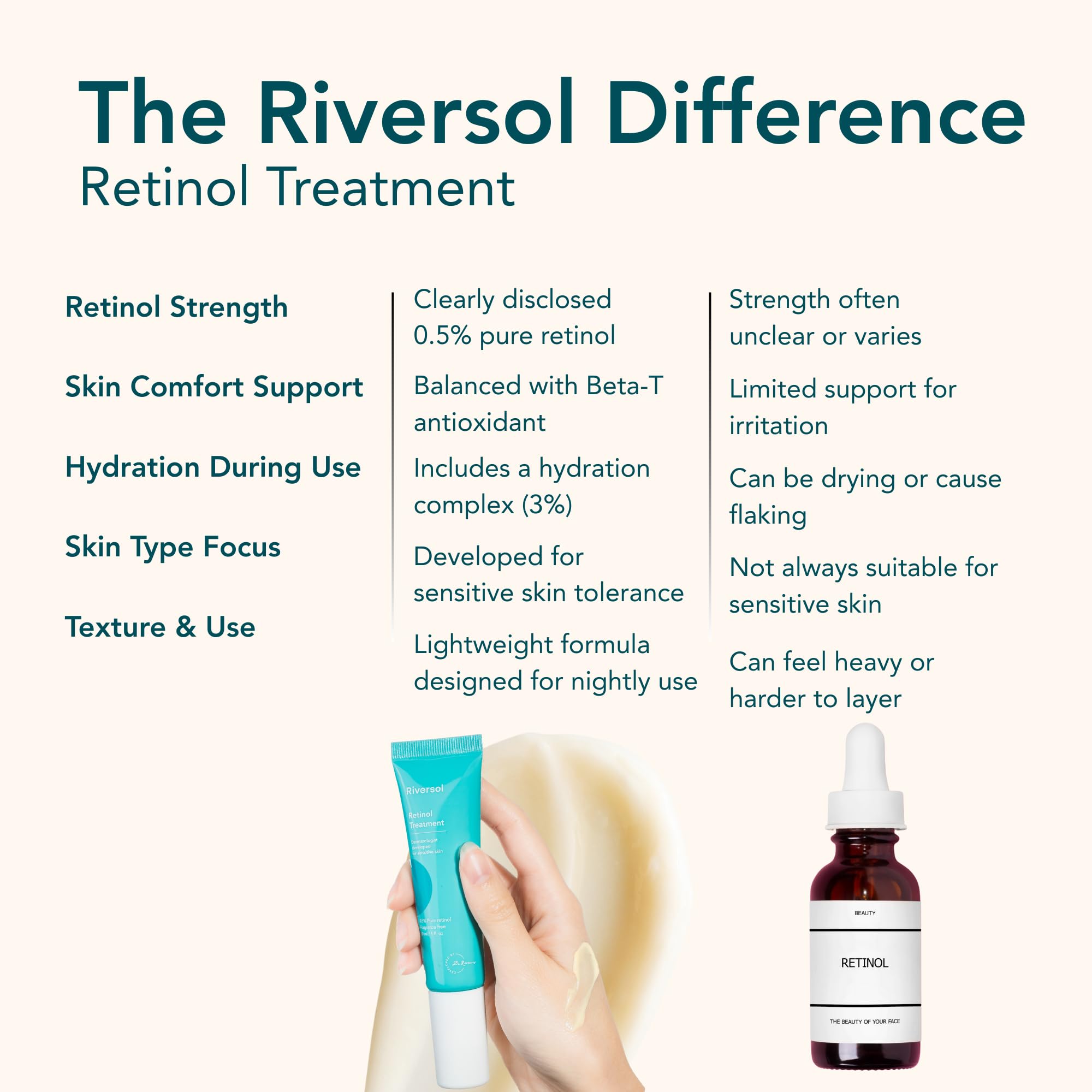 Beta-T antioxidant from Canadian Red Cedar in Riversol formula