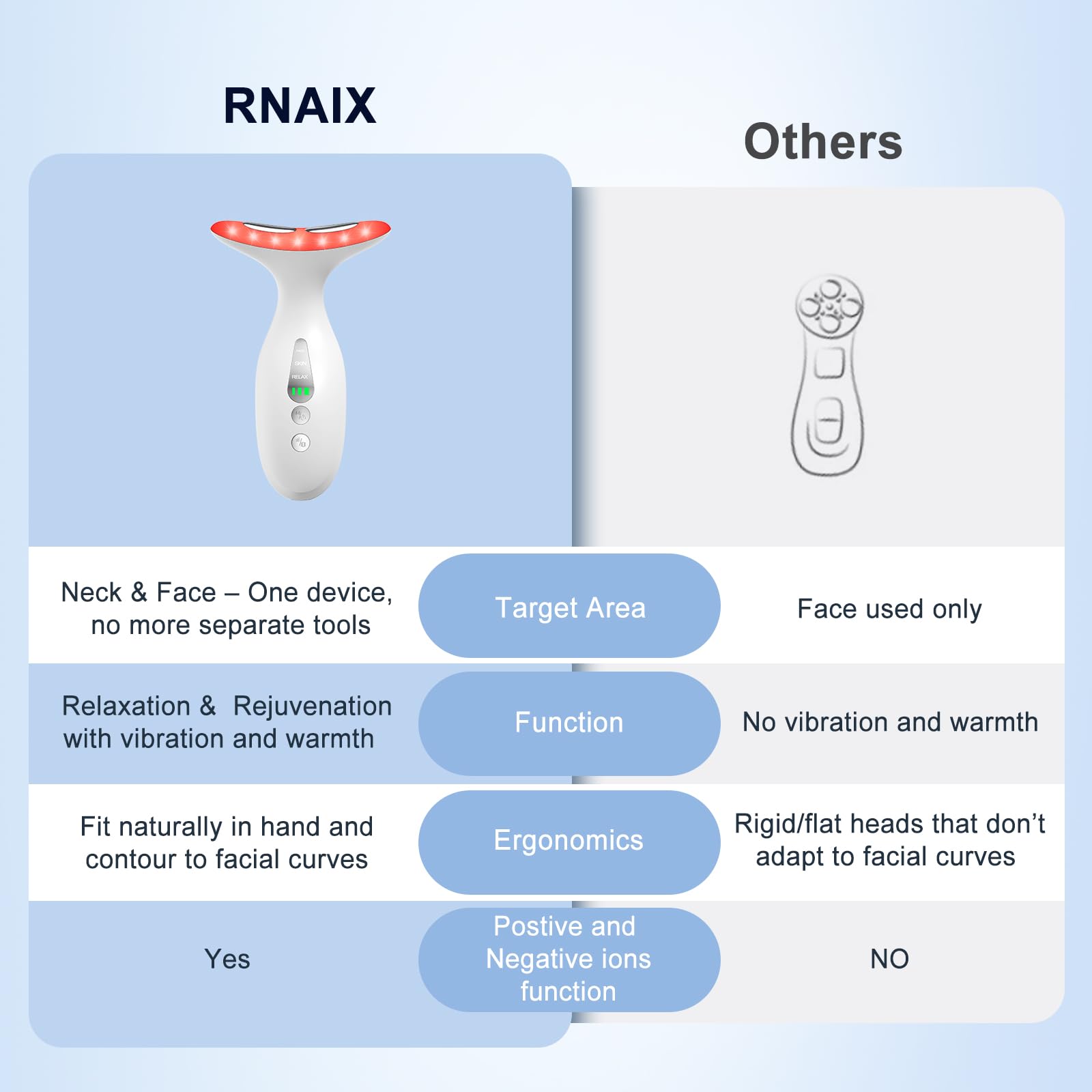 RNAIX at home skincare routine with relaxing facial massage session.