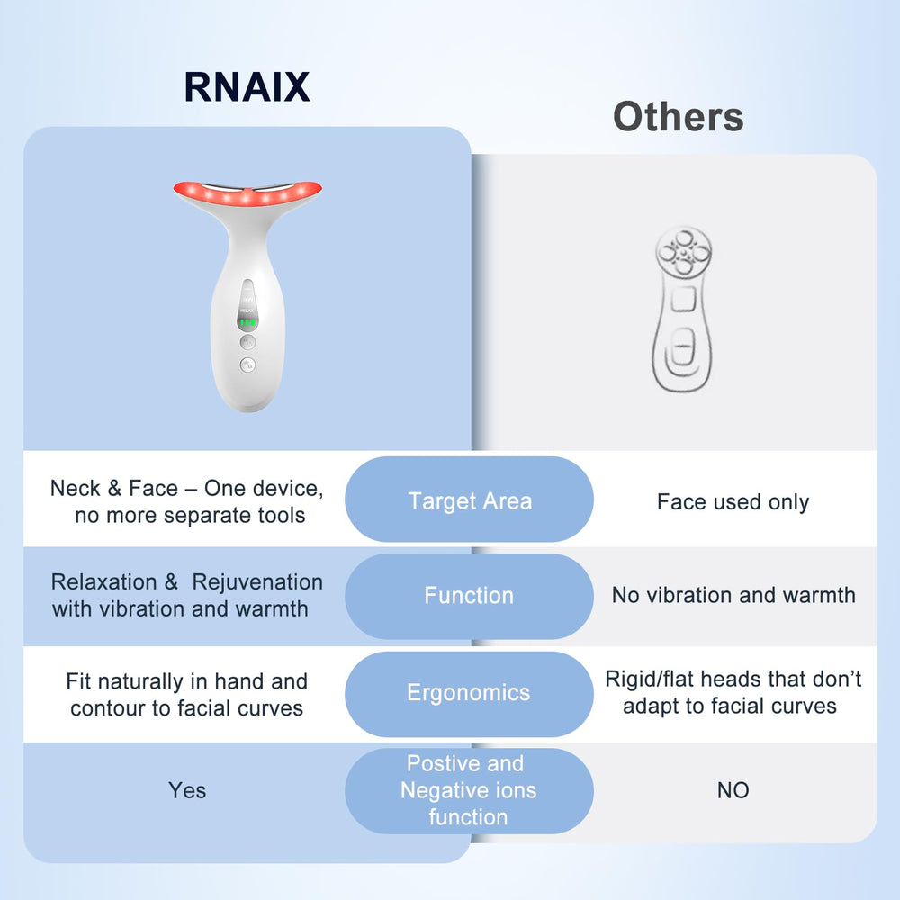 RNAIX at home skincare routine with relaxing facial massage session.