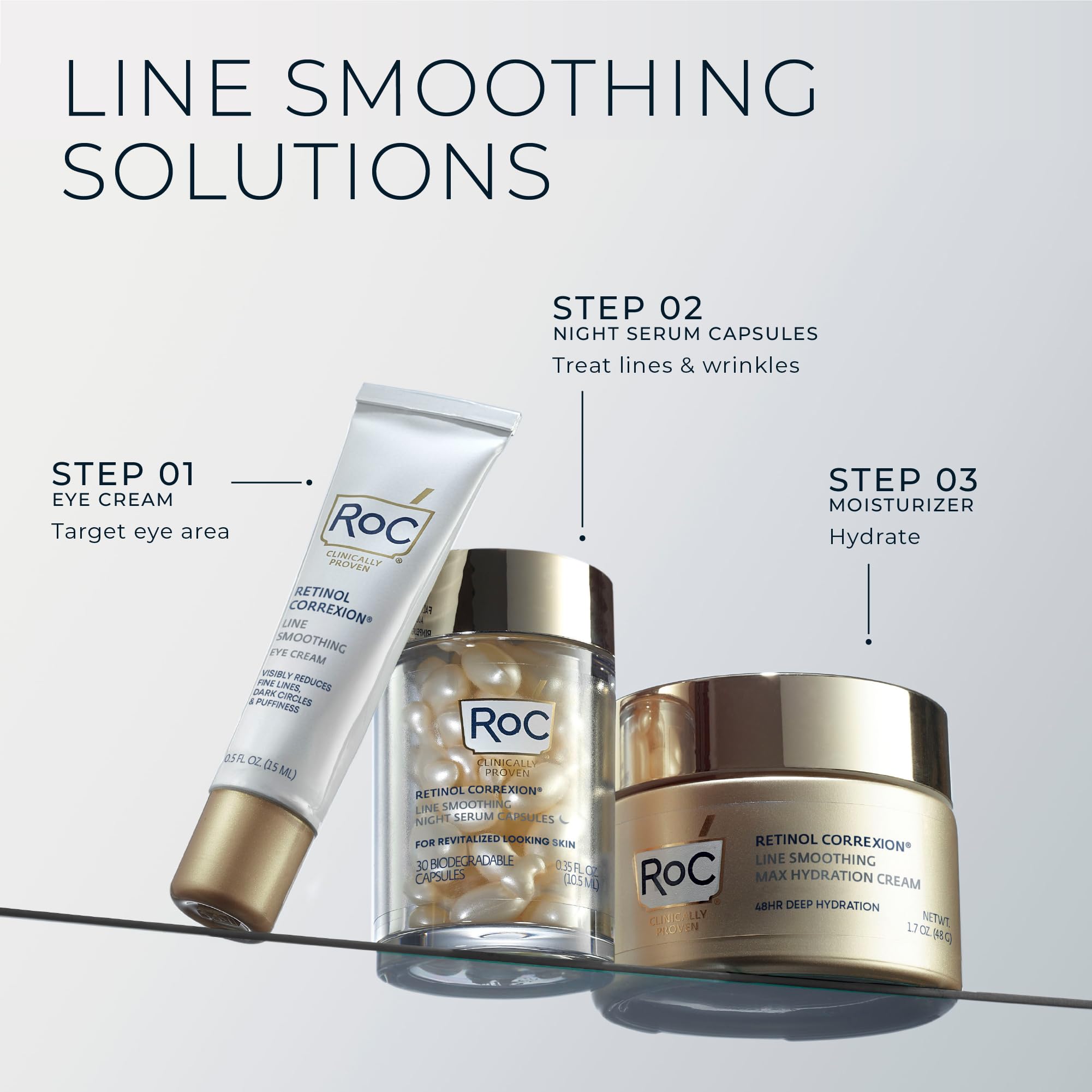RoC Retinol Correxion Max packaging box illustrates premium anti-aging care