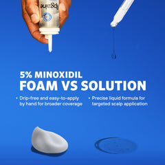Rogaine scalp application to crown area supports routine use