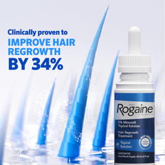 Rogaine 5% bottle back view with dosage guidance