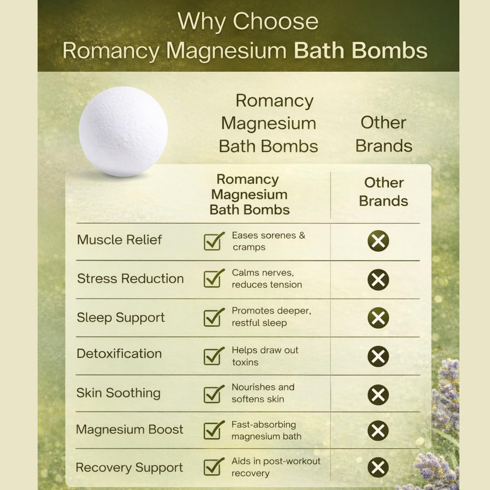 Romancy moisturizing bath bombs with shea and coconut nourish skin during baths.