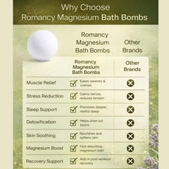 Romancy moisturizing bath bombs with shea and coconut nourish skin during baths.