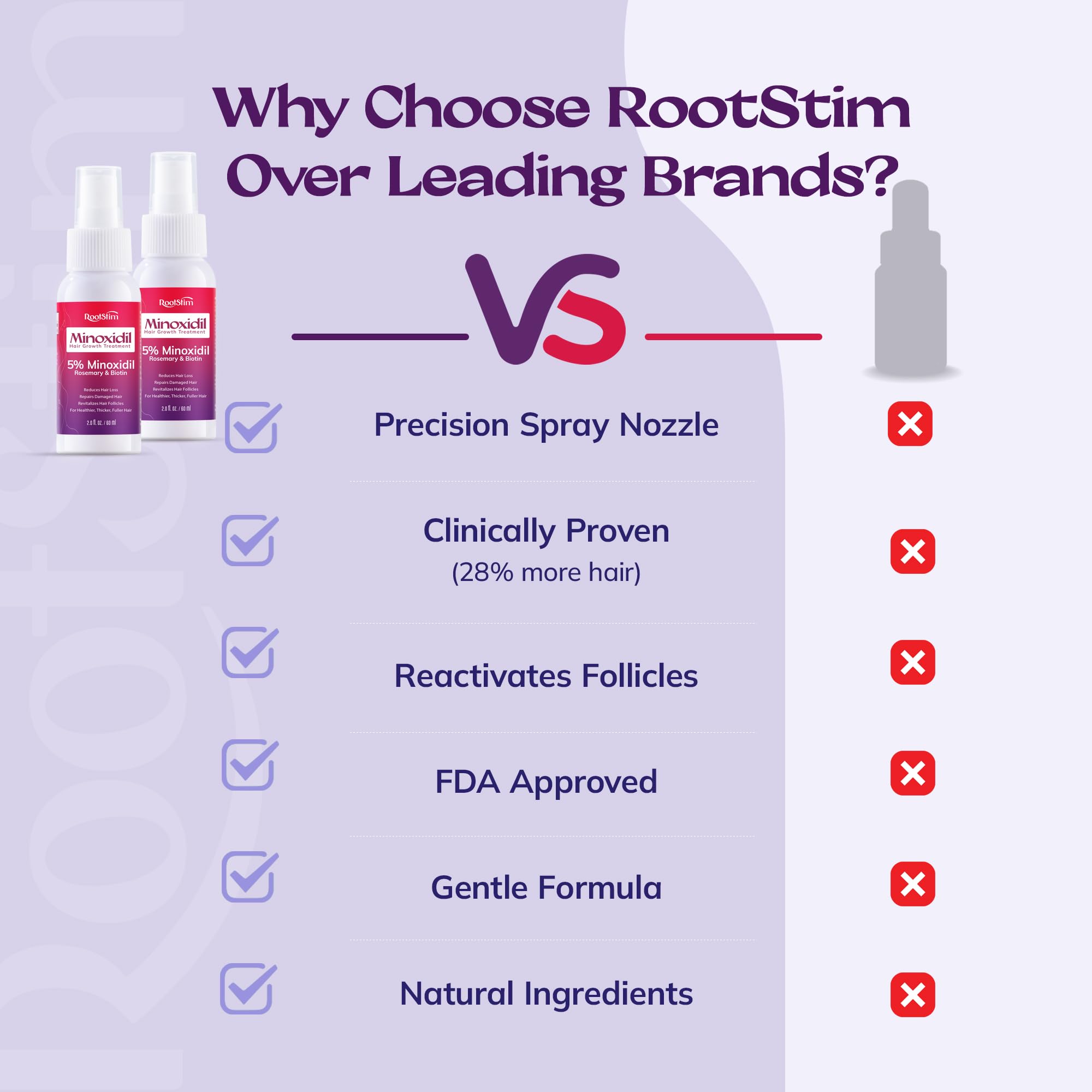 Two-pack RootStim minoxidil bottles and outer packaging