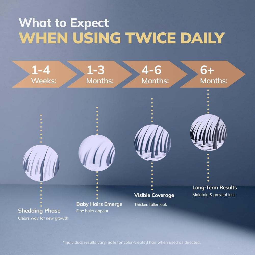 RootStim hair growth kit packaging shown with clear instructions.