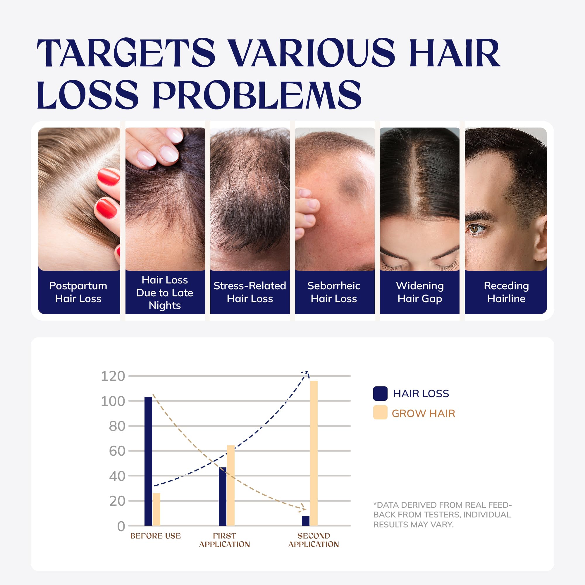 RootStim spray dispense demonstrating precise scalp application