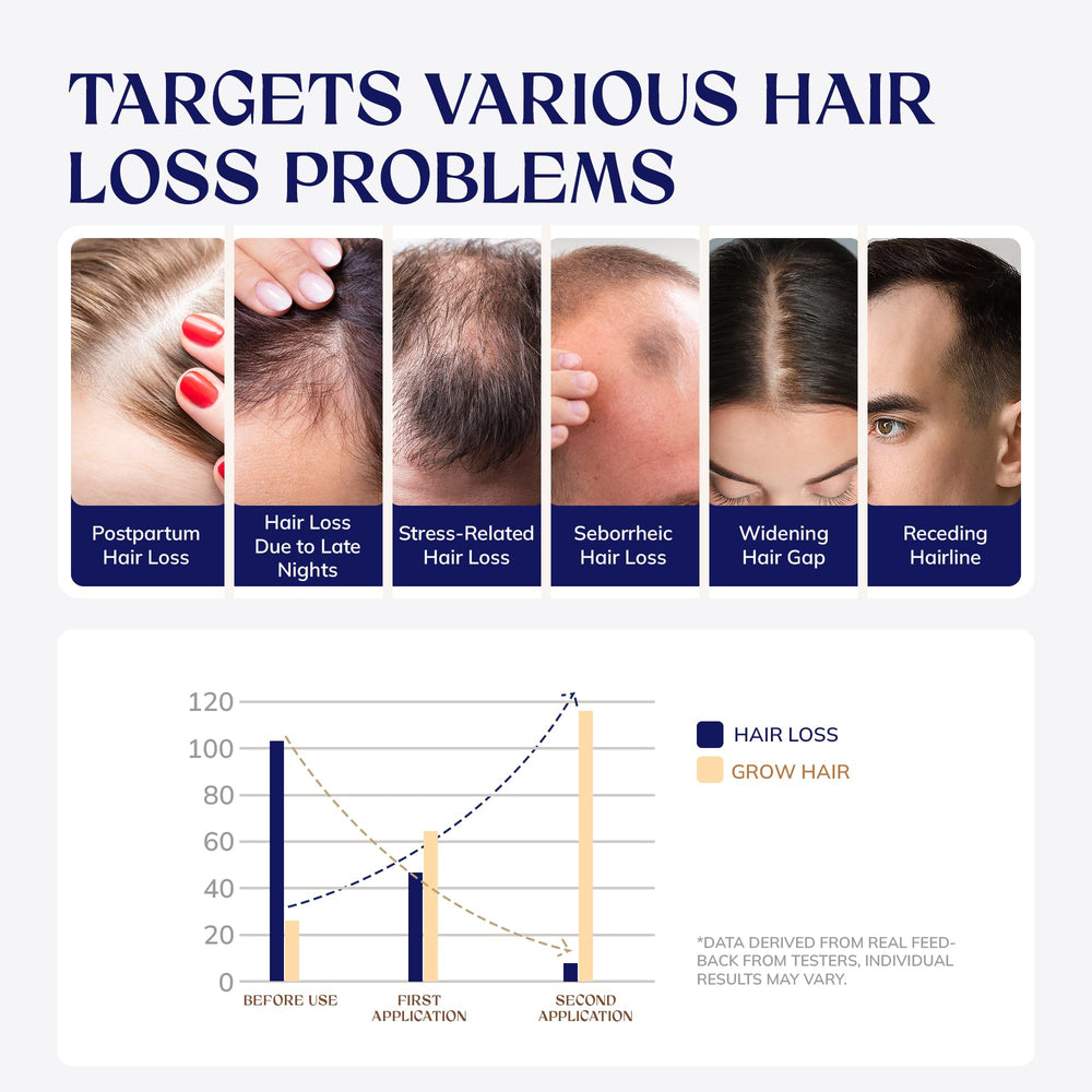 RootStim spray dispense demonstrating precise scalp application