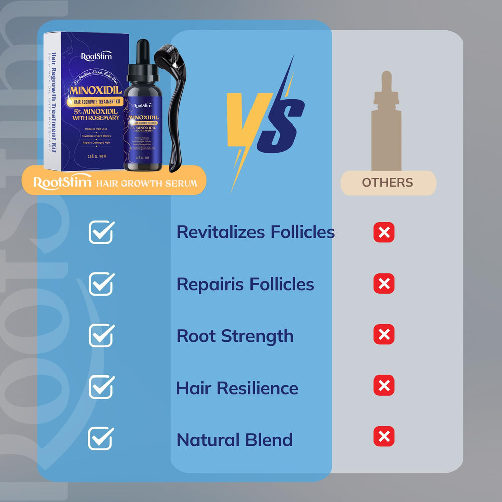 RootStim packaging box conveys brand trust and clear usage guidance.