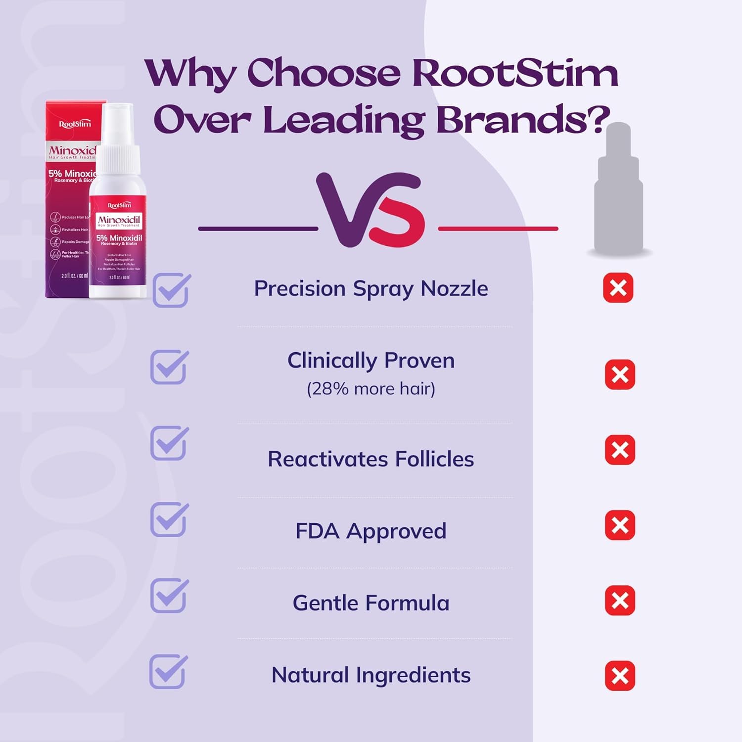 RootStim free from parabens and sulfates, gentle for sensitive and color-treated hair.