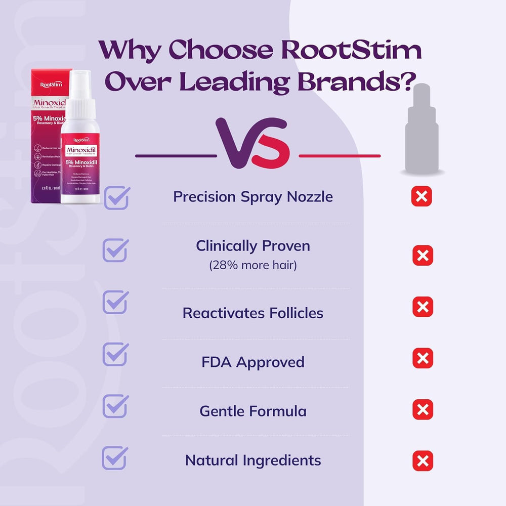RootStim free from parabens and sulfates, gentle for sensitive and color-treated hair.