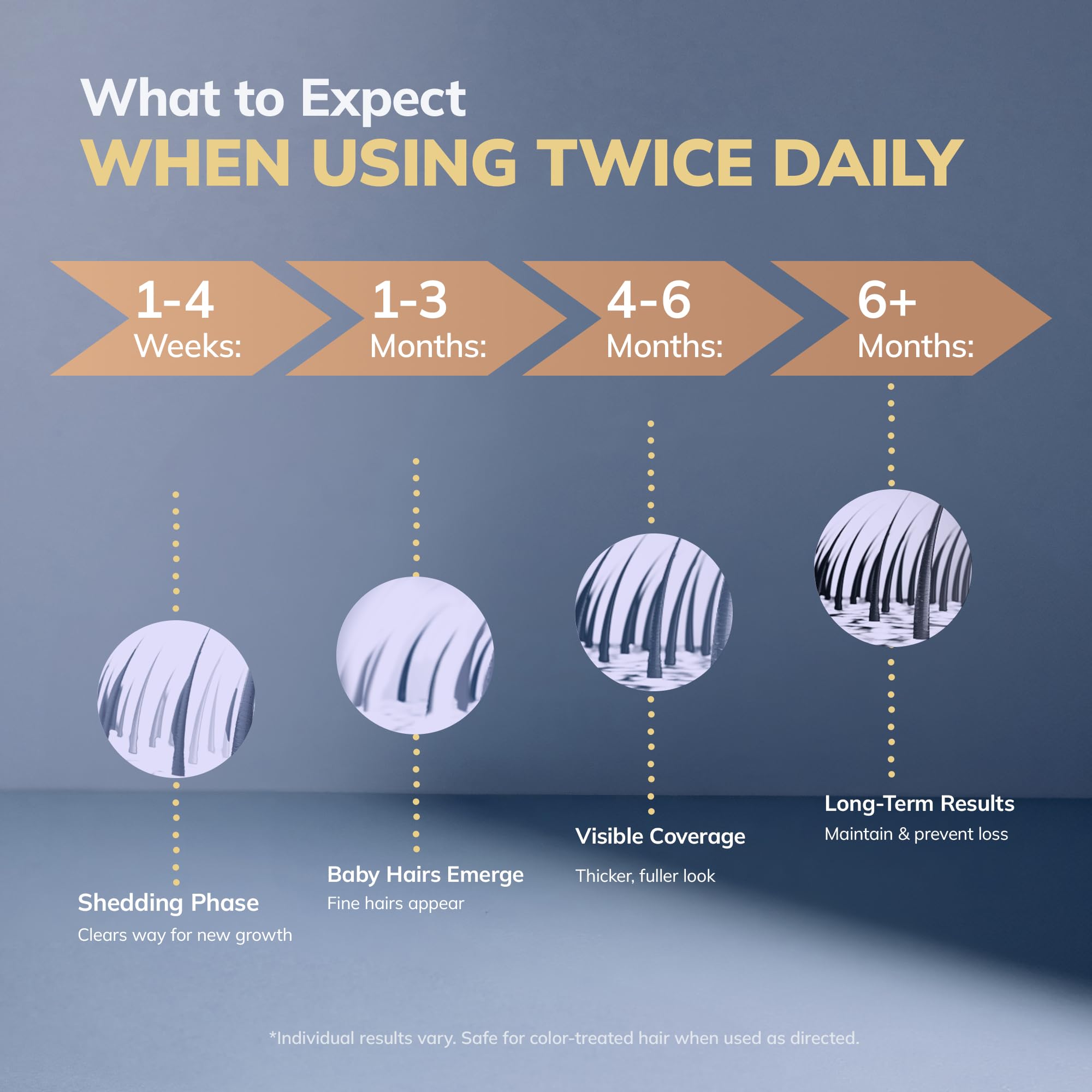 RootStim patchy beard coverage example for fuller facial hair