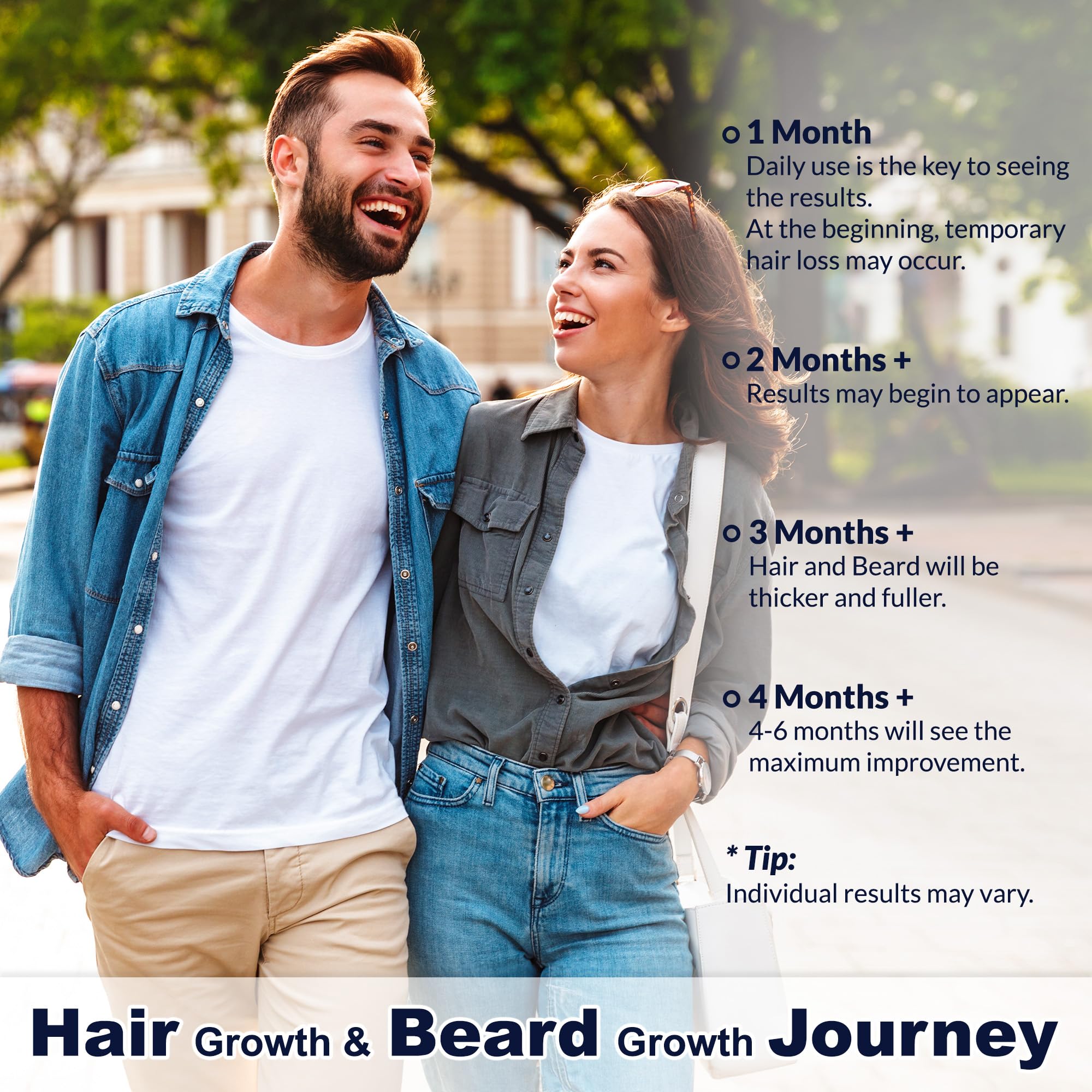 Rosever Minoxidil quick-dry formula dries fast after application.