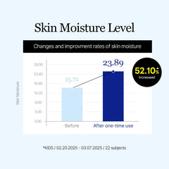Round Lab Birch Juice Sun Cushion glide-on texture on skin