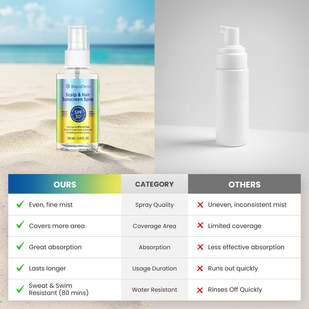 Roycederm dual-chamber spray bottle enables a fine mist.
