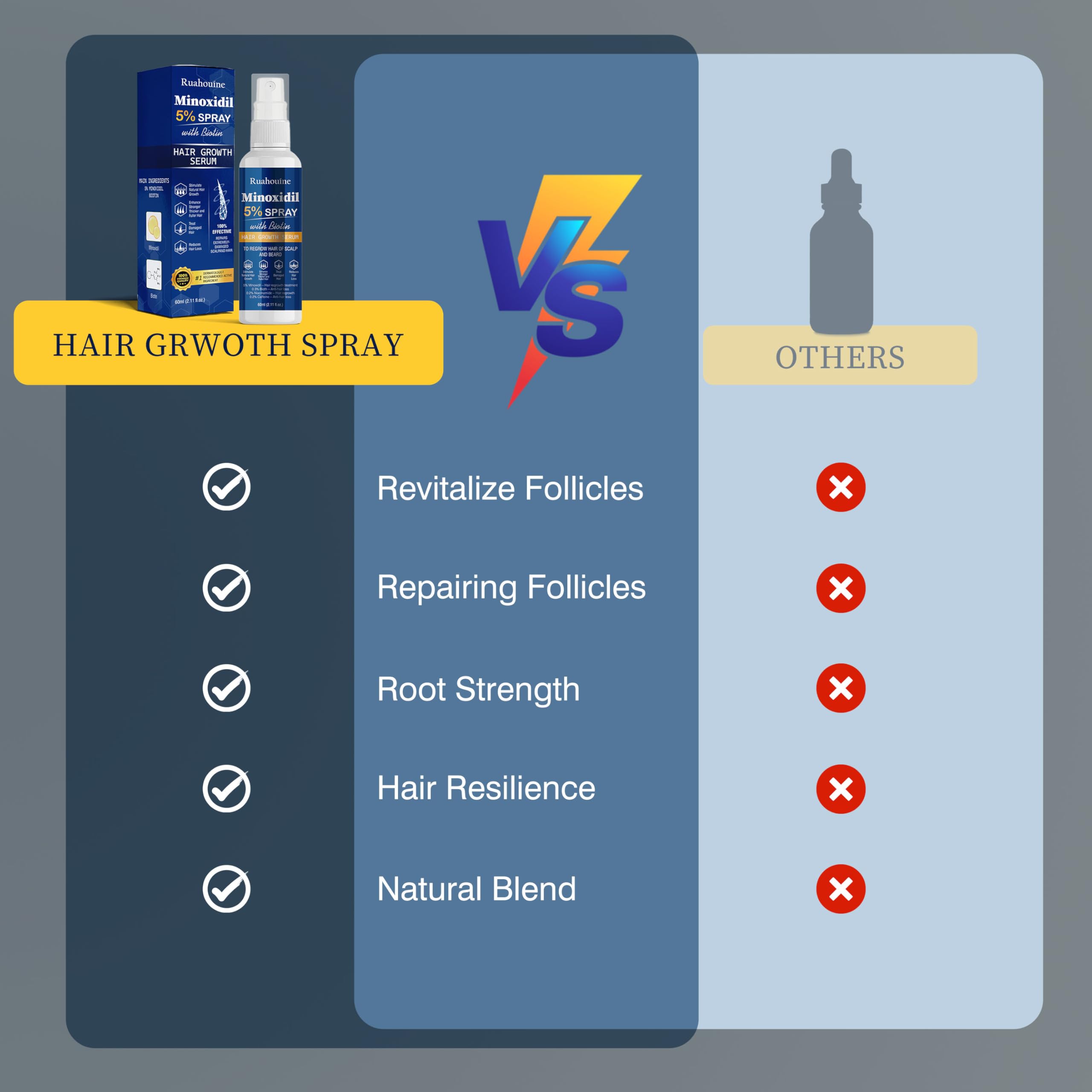 Ruahouine Minoxidil formula with Biotin for thinning areas