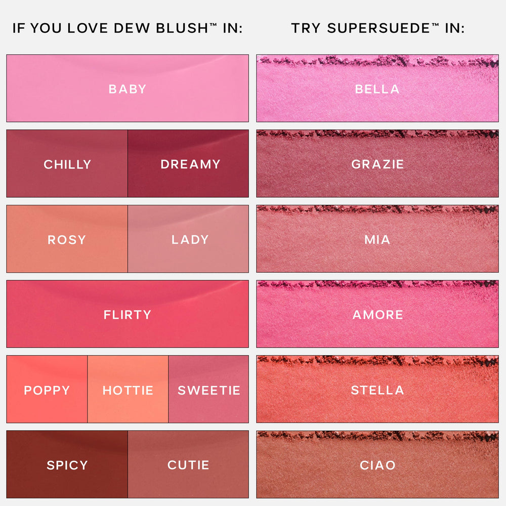 Saie Dew Liquid Blush blends seamlessly on skin for natural makeup look