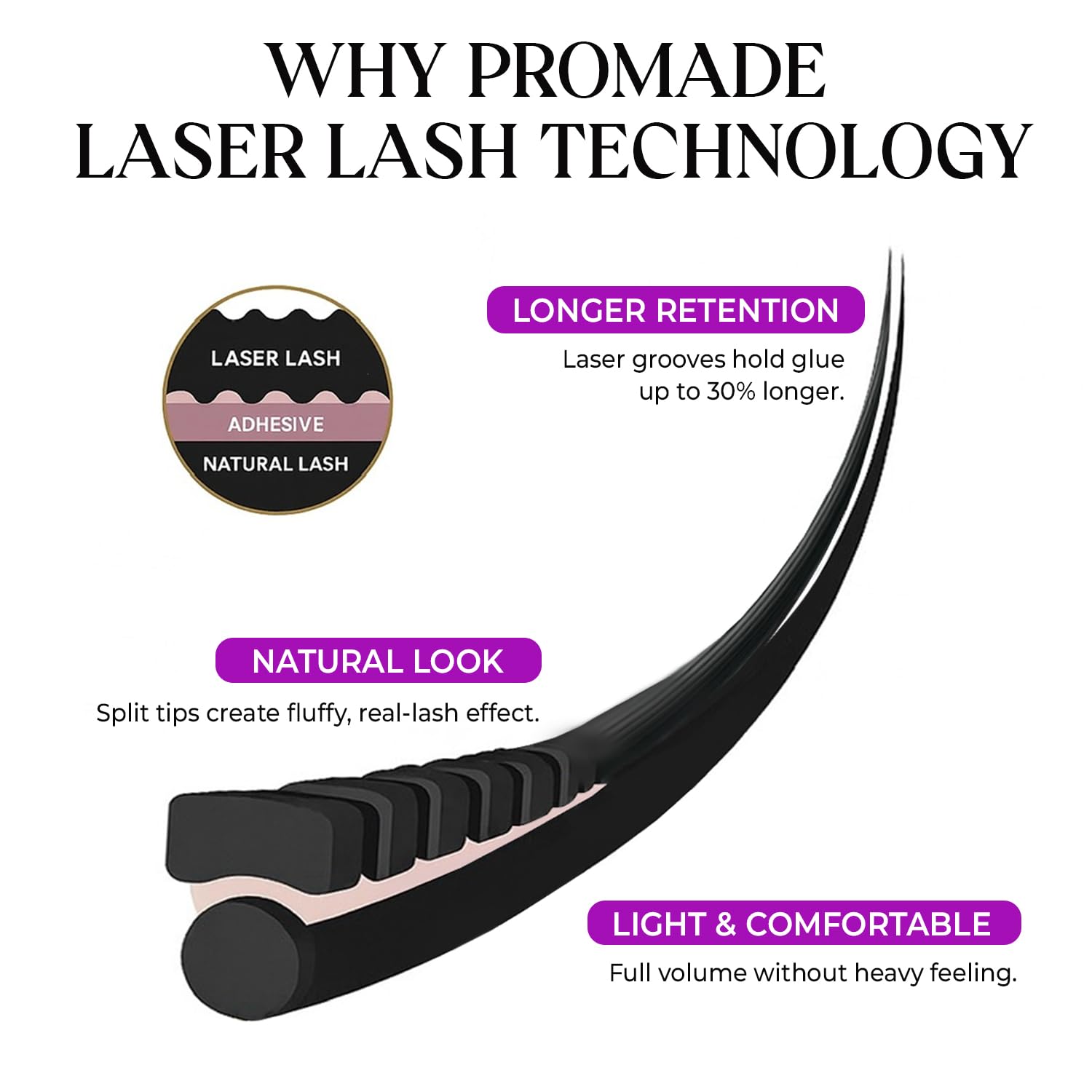 Saigon Lash loose lash fans save time in professional applications.