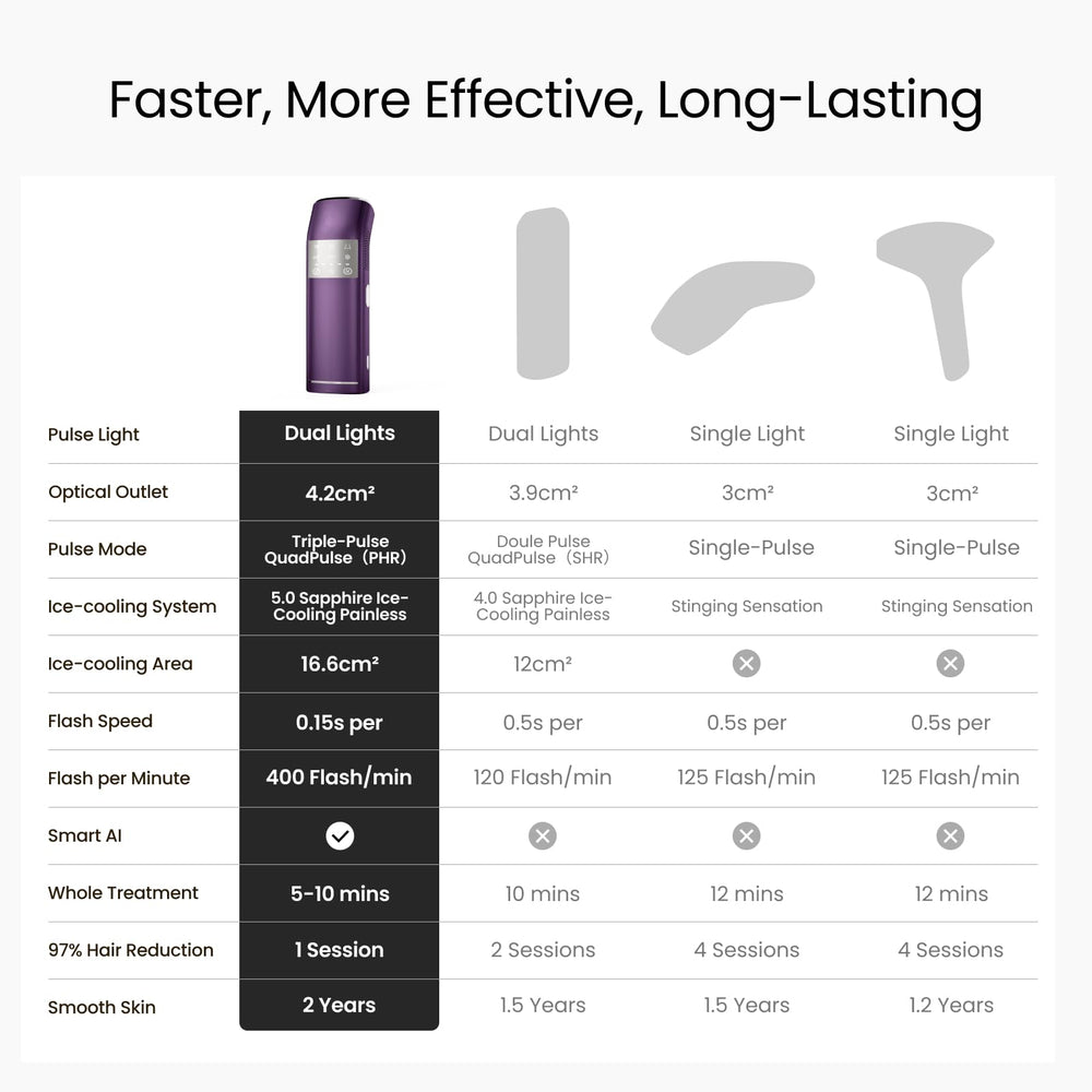 SALLOOT suitable for sensitive skin thanks to customizable levels