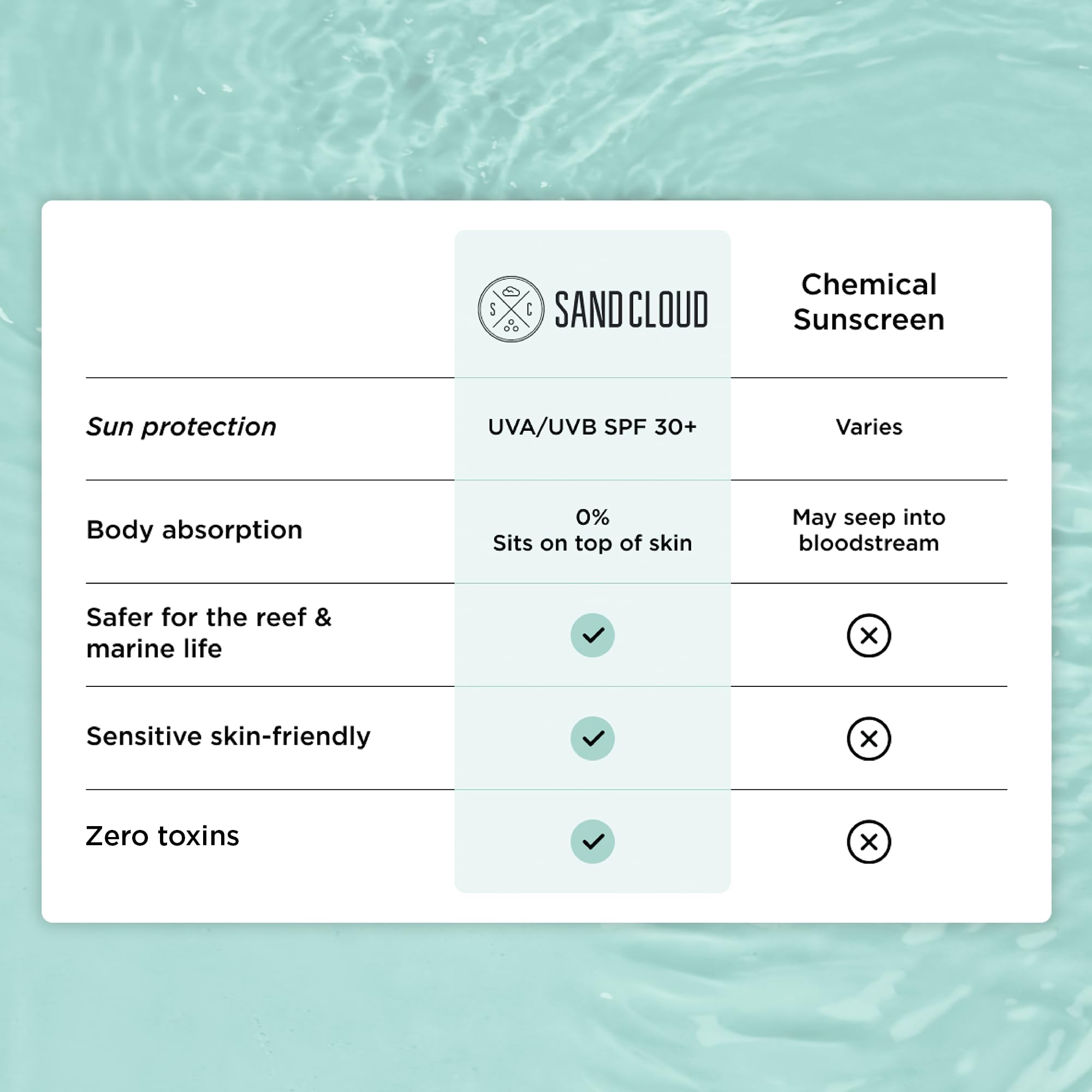 Sand Cloud mineral sunscreen on skin providing lightweight, clear finish for daily wear