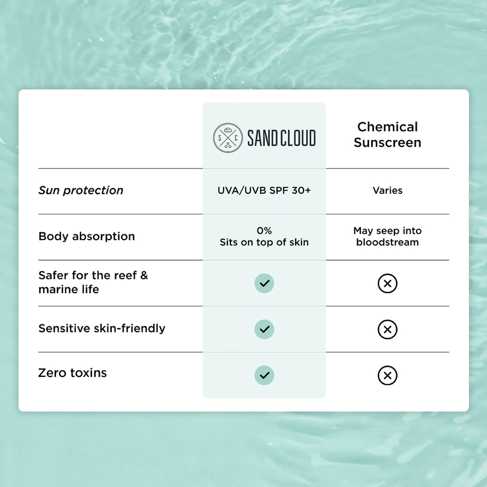 Sand Cloud mineral sunscreen on skin providing lightweight, clear finish for daily wear