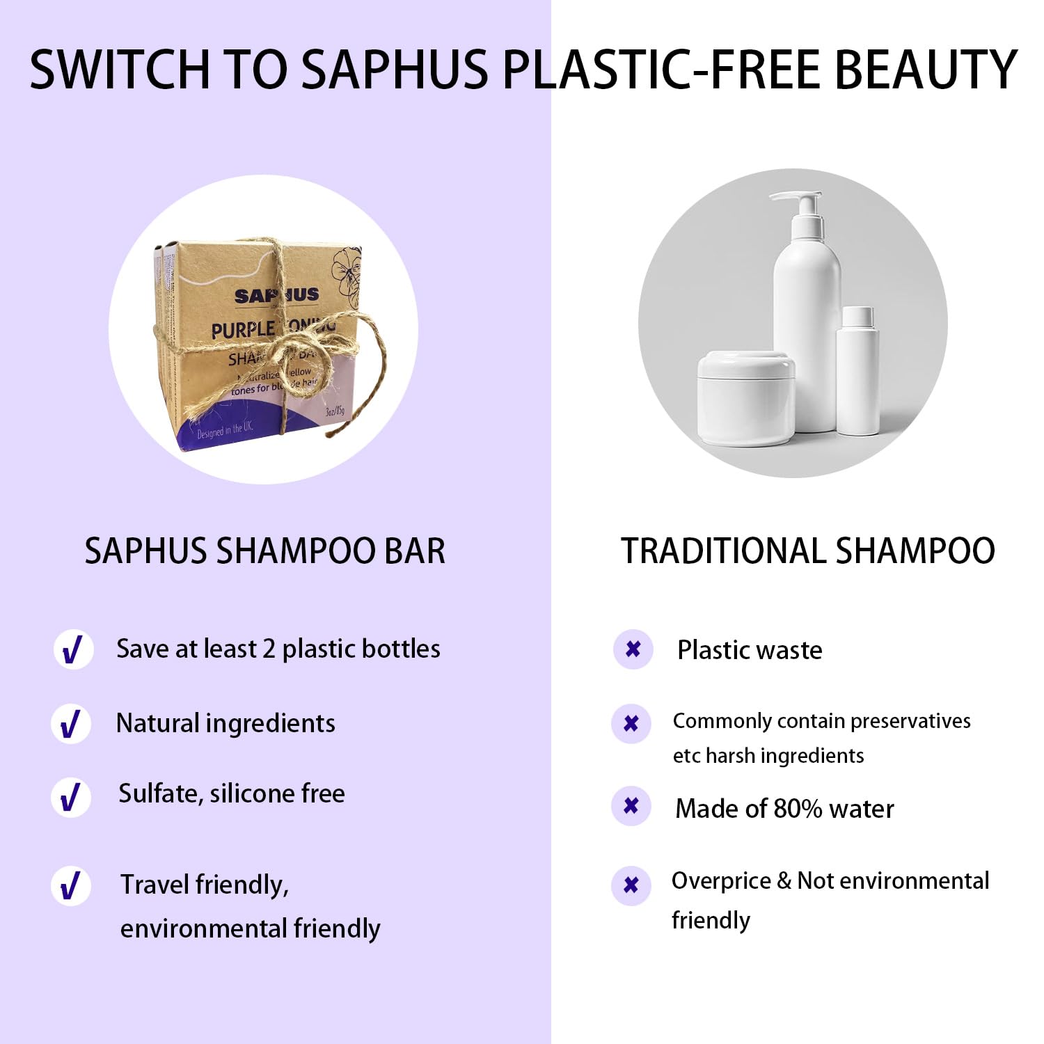 SAPHUS satisfaction-guaranteed badge shown for risk-free trial.