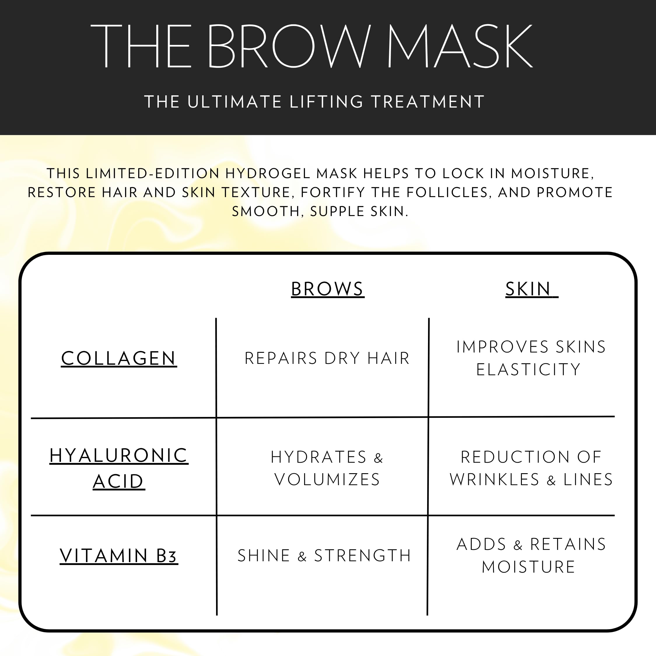 Sarah Maxwell Brow Mask step-by-step application visuals for brow care