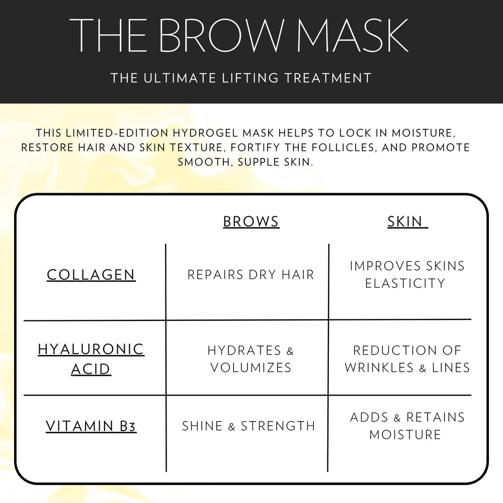Sarah Maxwell Brow Mask step-by-step application visuals for brow care