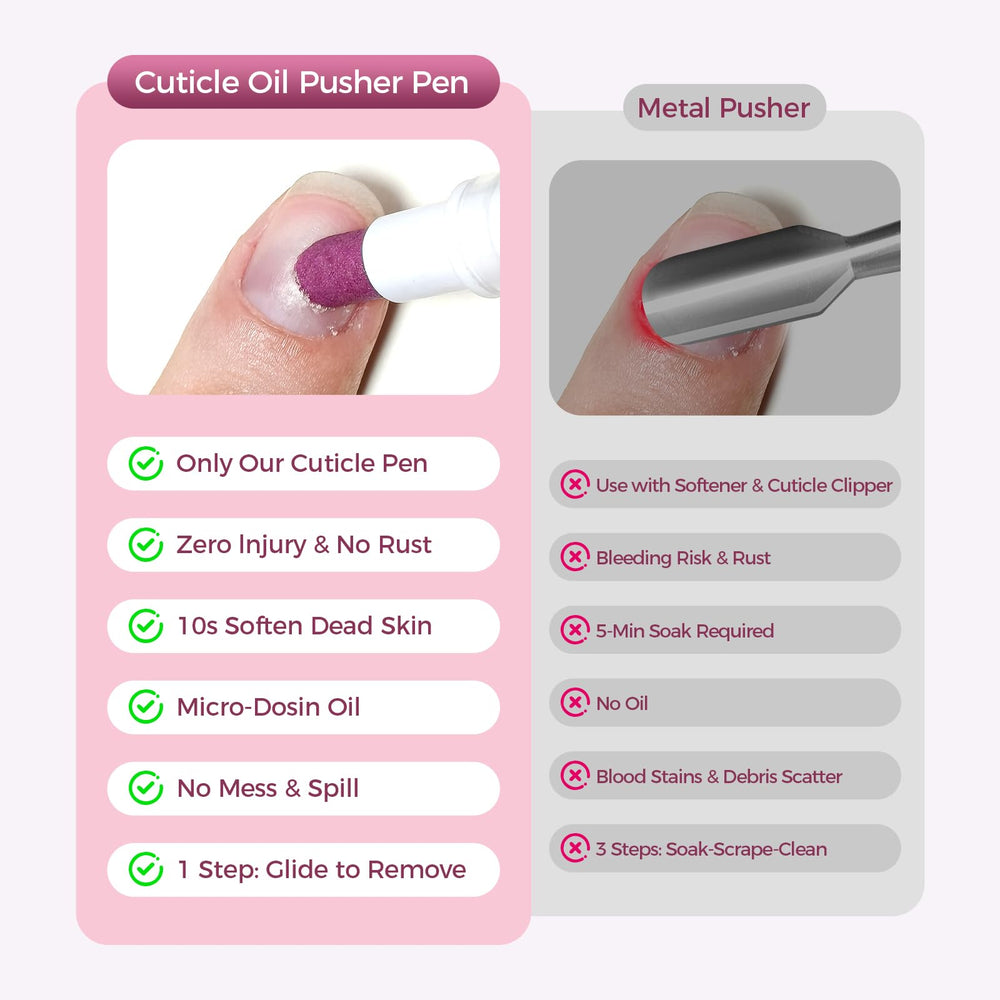 SASSYTIP travel-size cuticle remover fits in any purse or kit