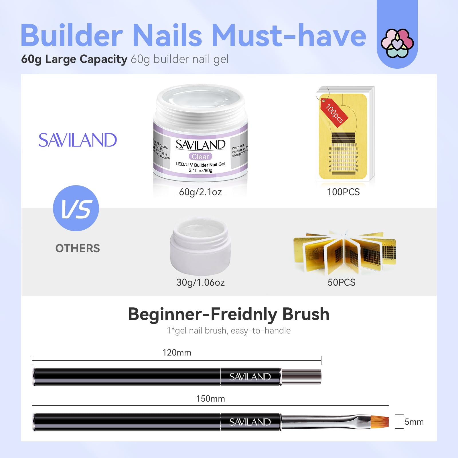 SAVILAND Builder Nail Gel Kit long-lasting finish with strong adherence