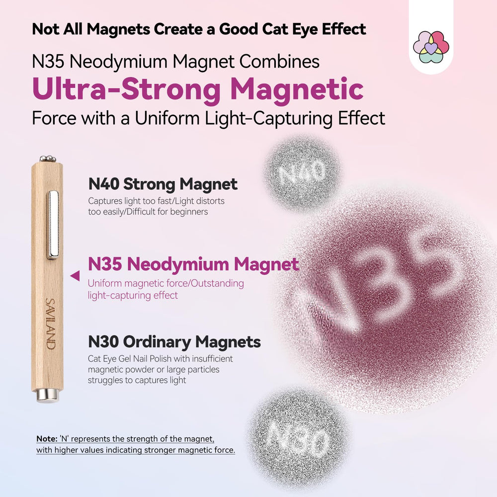 SAVILAND Cat Eye Magnet Ball shape enables gradient or floral patterns.