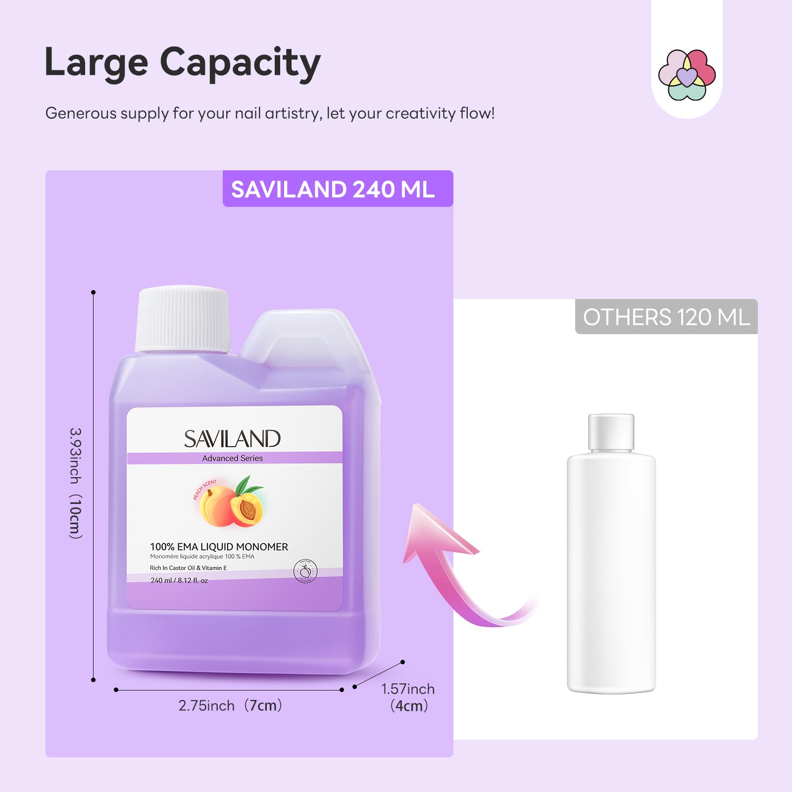 SAVILAND monomer packaging and 240 ml bottle emphasizing salon-grade efficiency.