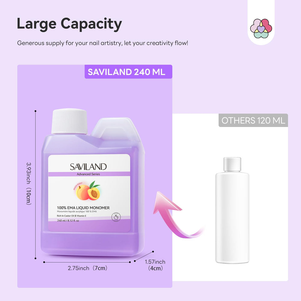 SAVILAND monomer packaging and 240 ml bottle emphasizing salon-grade efficiency.