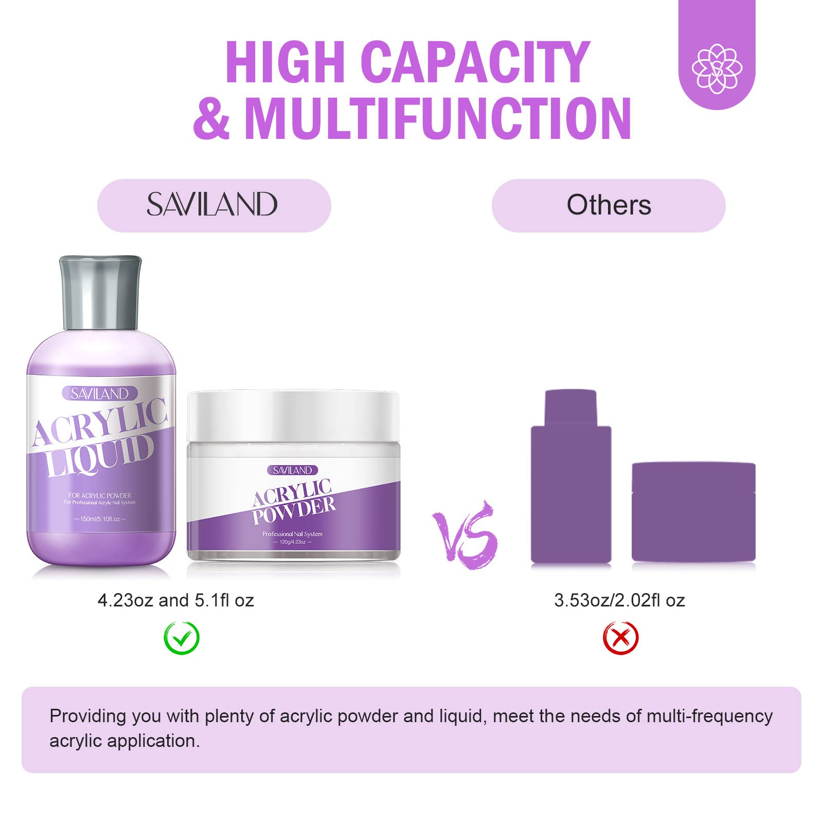 SAVILAND 100 nail forms enable versatile shapes and sturdy nail bases