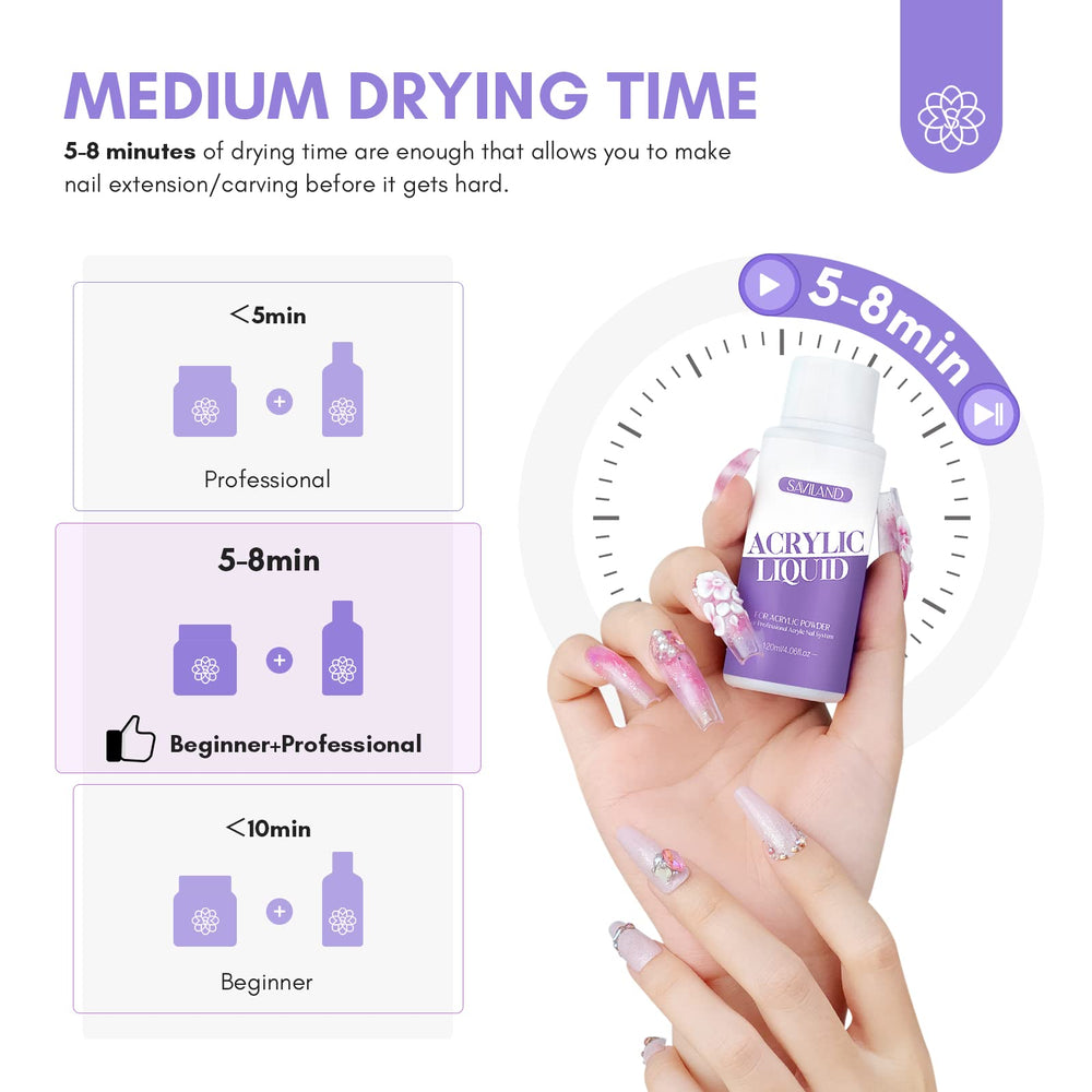 SAVILAND non-yellowing formula maintains color clarity