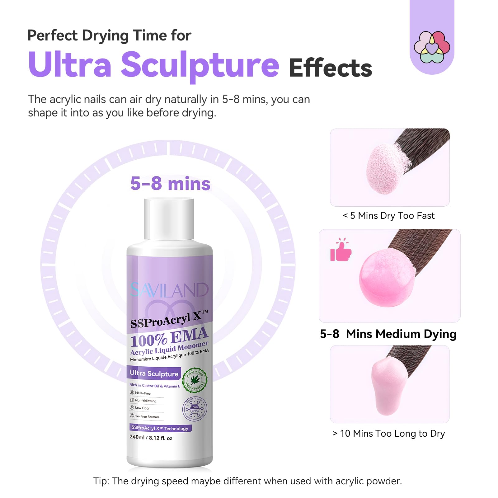 Nourishing formula with castor oil and vitamin E in SAVILAND Monomer