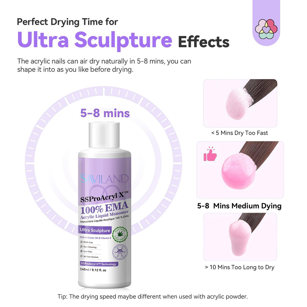 Nourishing formula with castor oil and vitamin E in SAVILAND Monomer