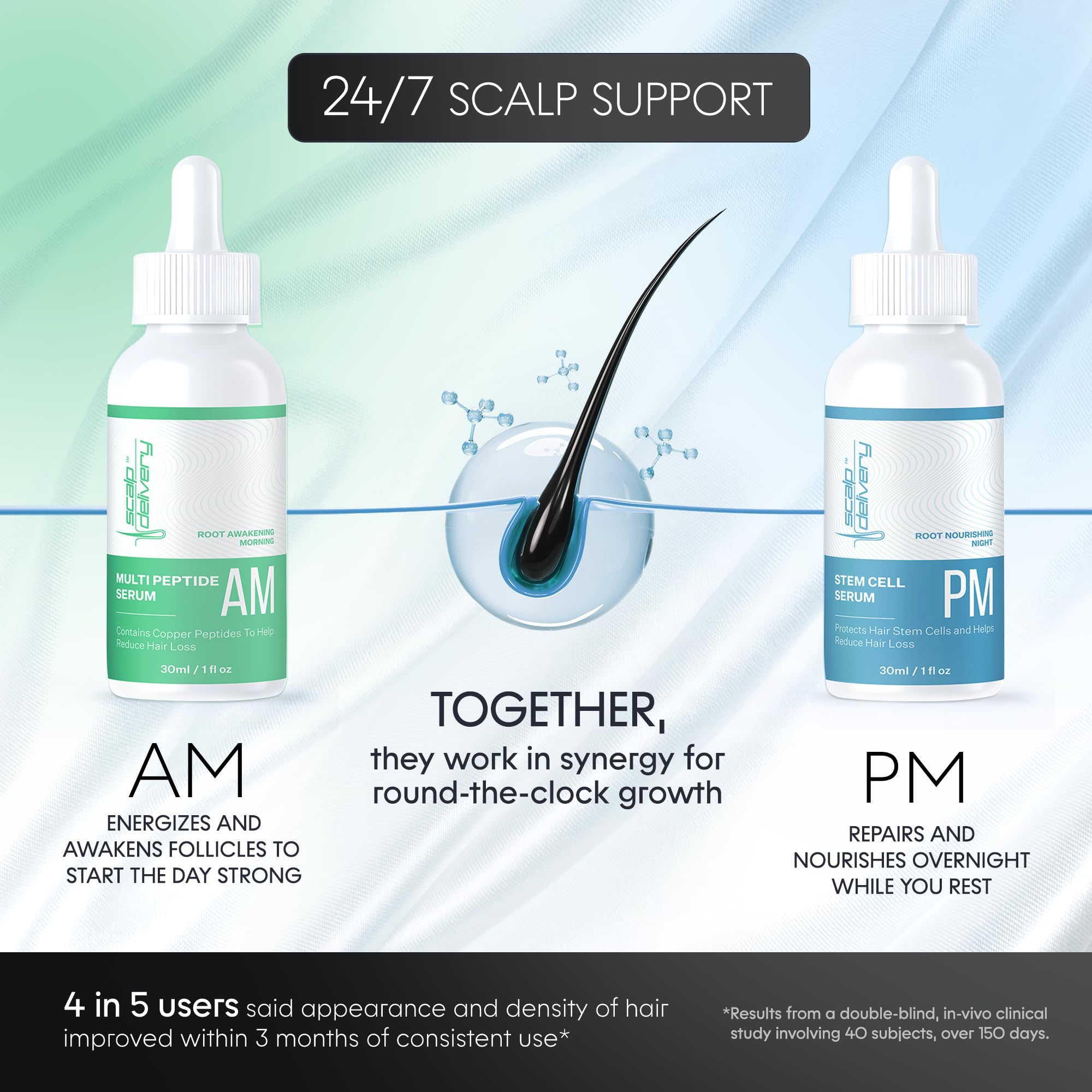 Scalp Delivery PM serum bottle closeup highlighting overnight nourishment for follicles.