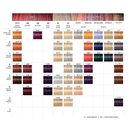 Schwarzkopf Igora Royal after-color results show even tone.