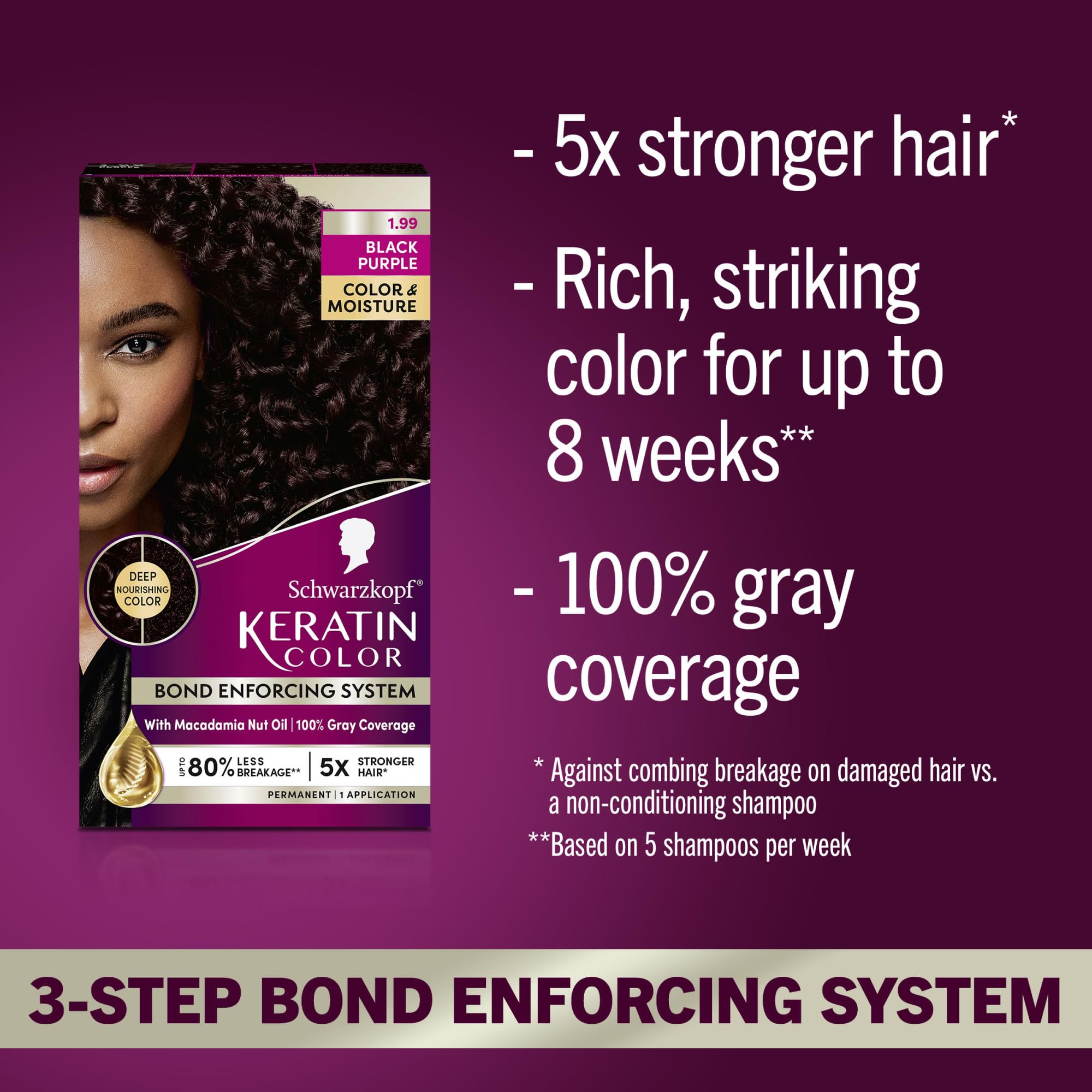 Schwarzkopf Keratin Color glossy shine after coloring
