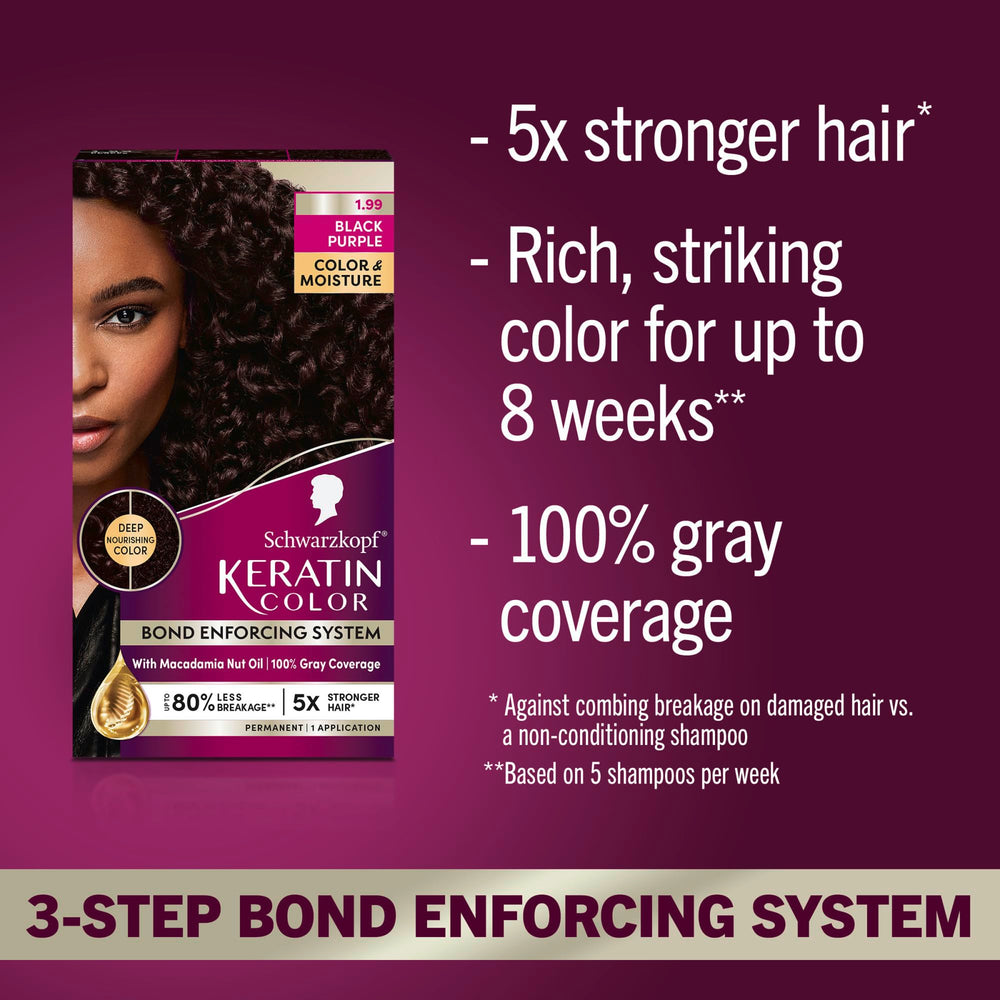 Schwarzkopf Keratin Color glossy shine after coloring
