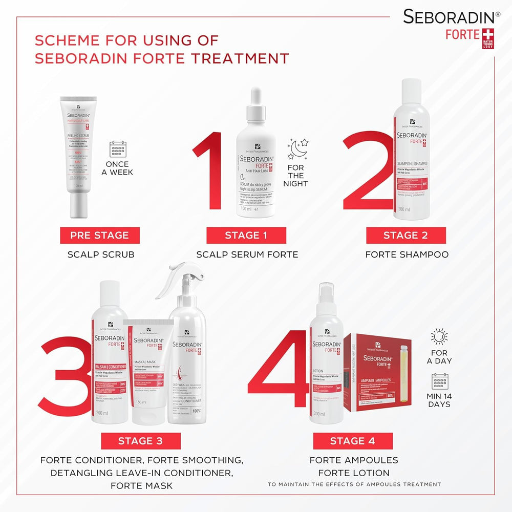 SEBORADIN hair follicle boost for stronger roots
