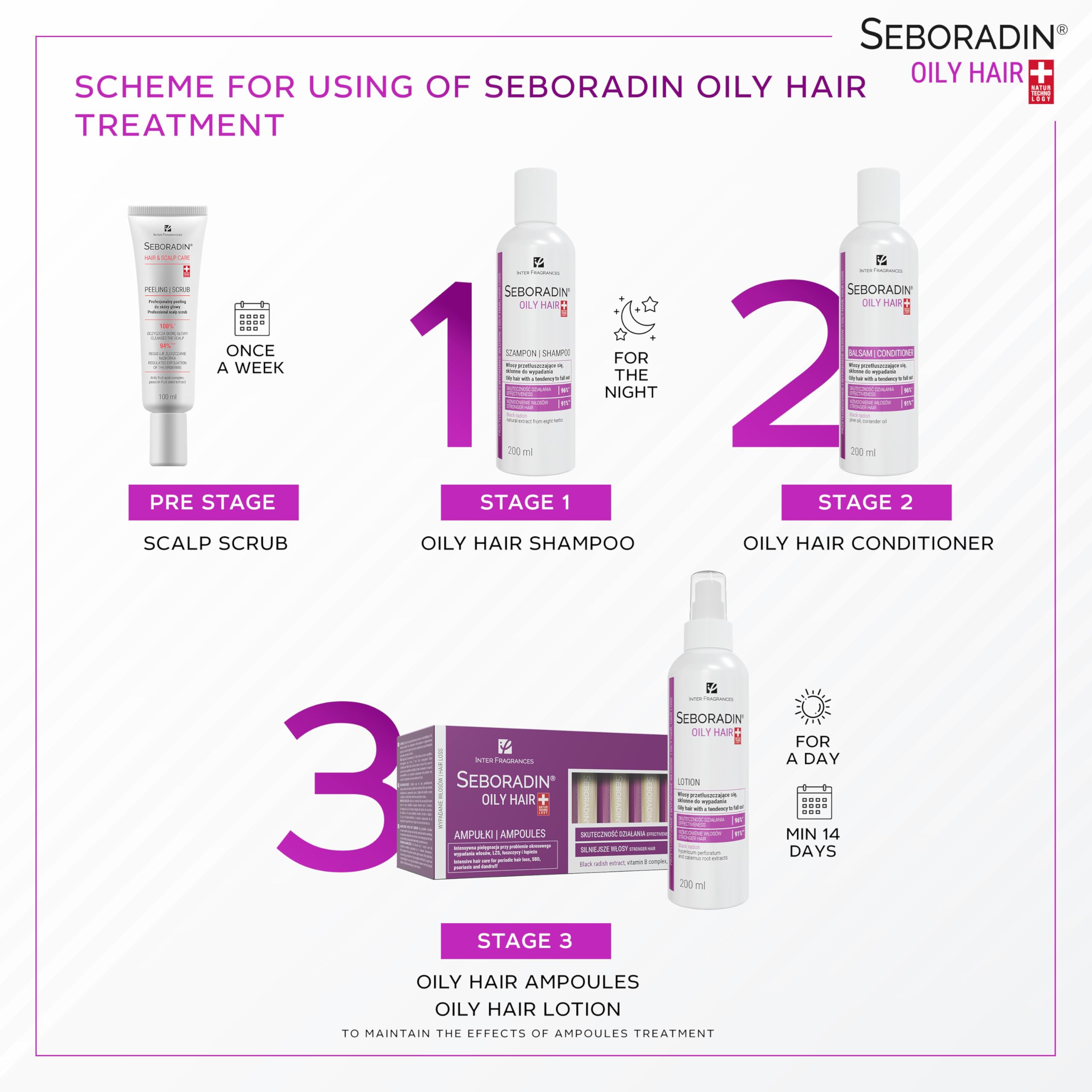 Seboradin ingredients label — vitamins and botanicals nourish hair.